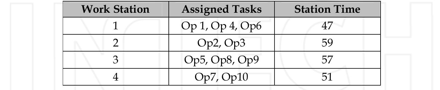 (PDF) 2 Assembly Line Balancing and Sequencing