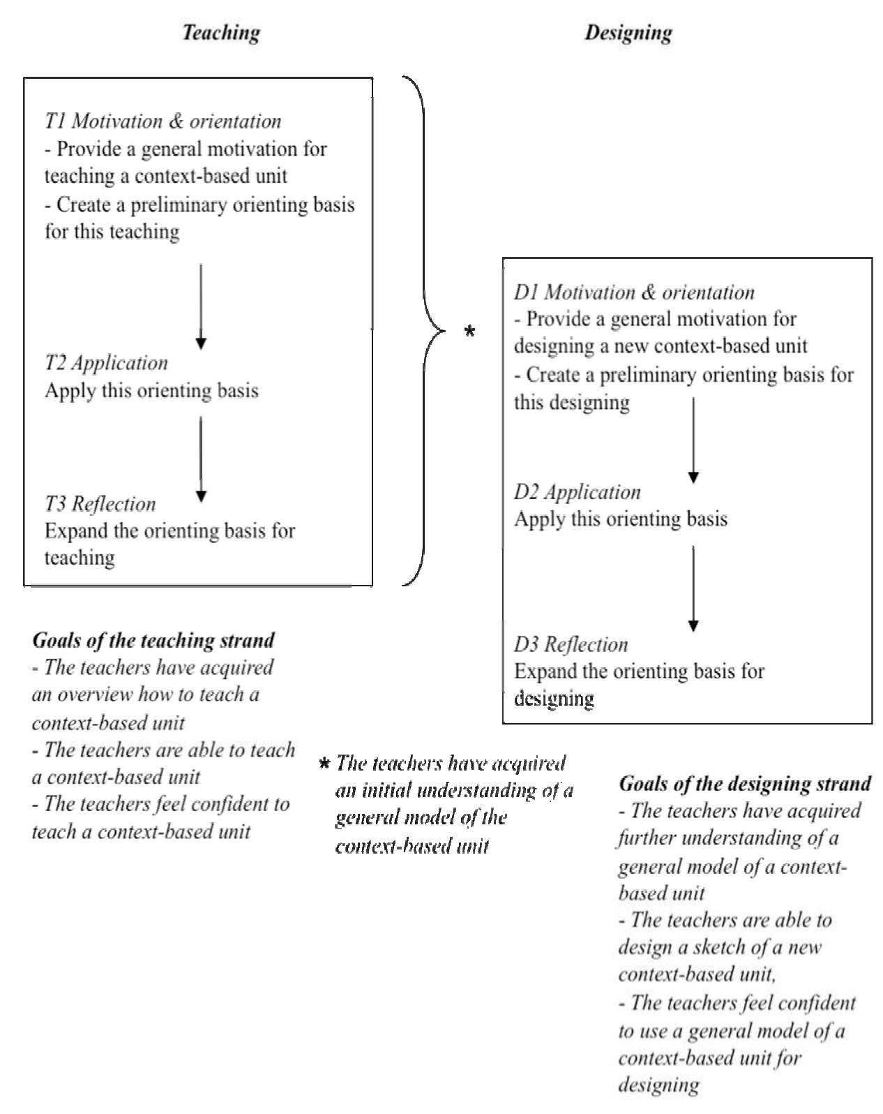 (PDF) Towards a framework for a professional development programme ...