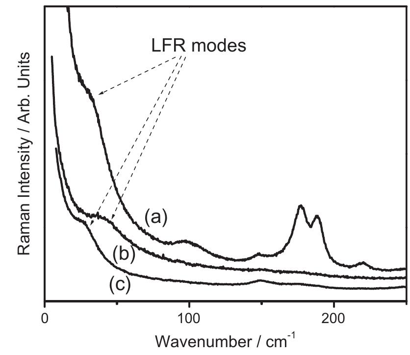 Figure 1 - from Spherical vibrational modes of ZrO2–CuO