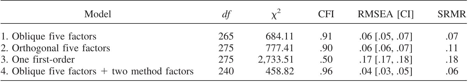 (PDF) Development and validation of a Coping with Discrimination Scale ...