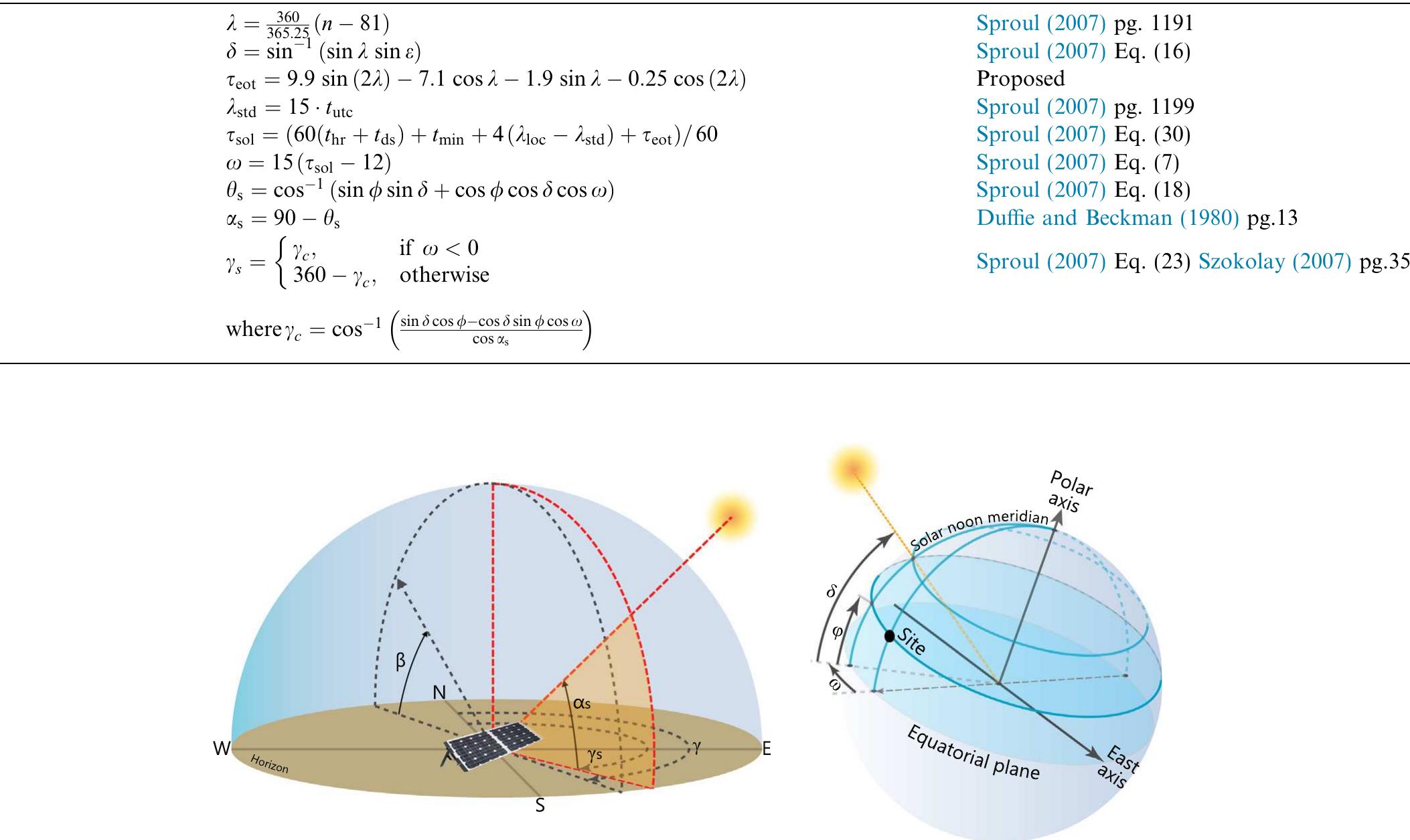 Pv module and site angles, and solar geometry angles.