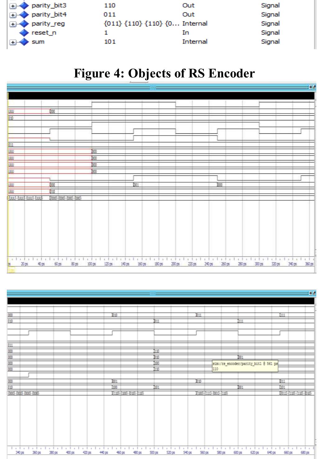 (PDF) VHDL Design and FPGA Implementation of Reed Solomon Encoder and ...