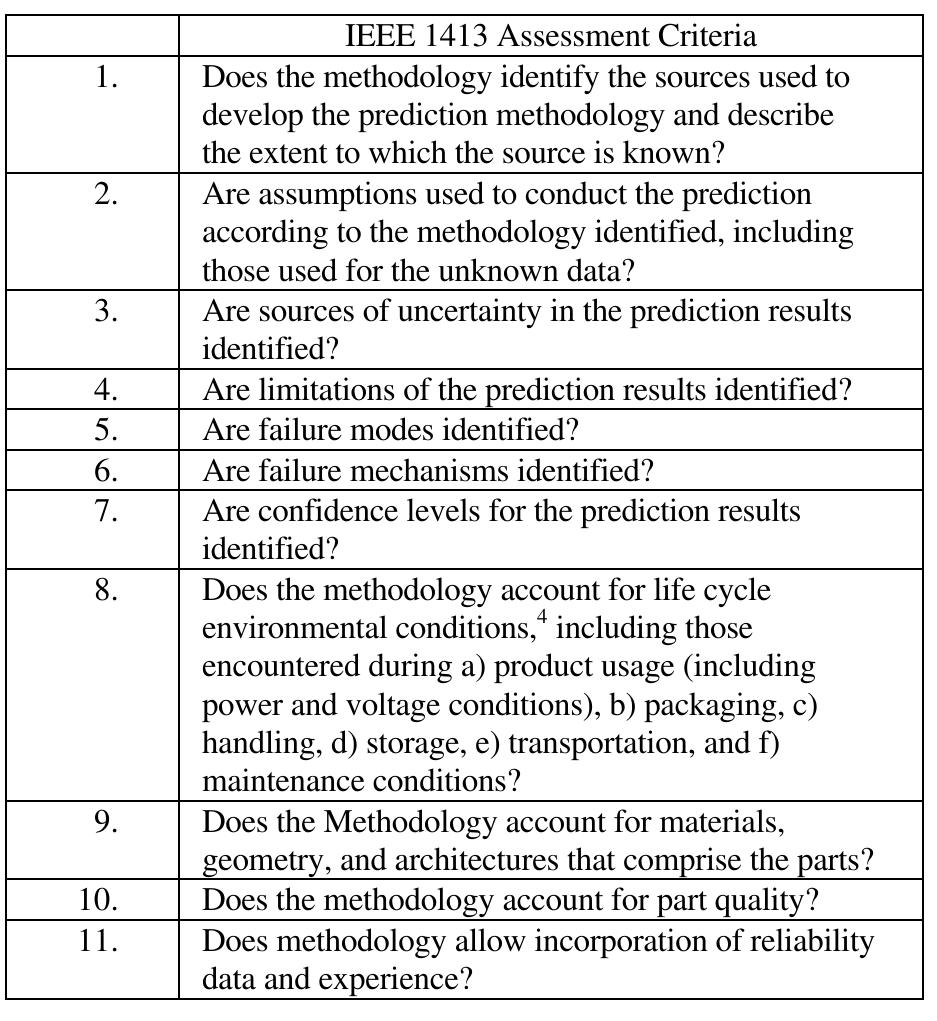 Table 1 - from The IEEE standards on reliability program and