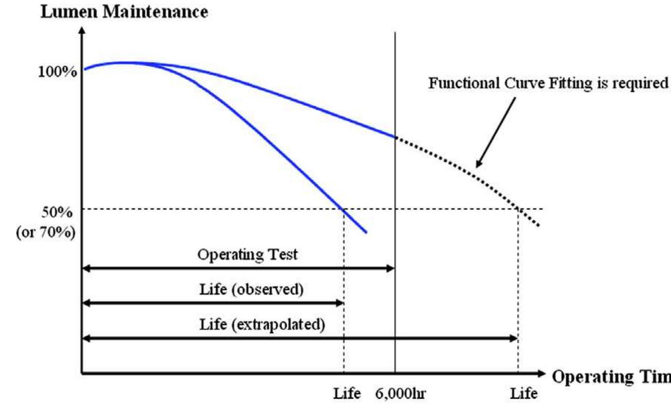 (PDF) Light emitting diodes reliability review