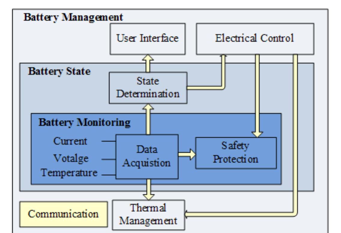 (PDF) Battery Management Systems in Electric and Hybrid Vehicles