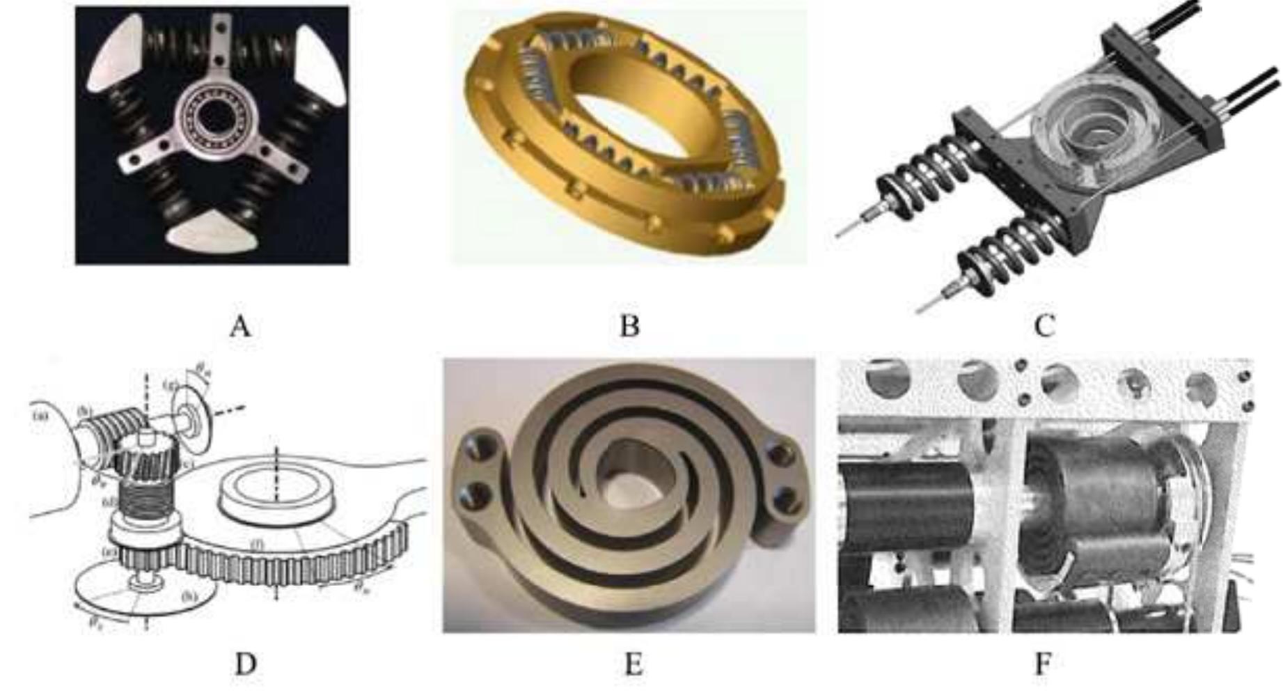 Rotary Spring Examples Examples of compliant components for rotary sea prototypes: