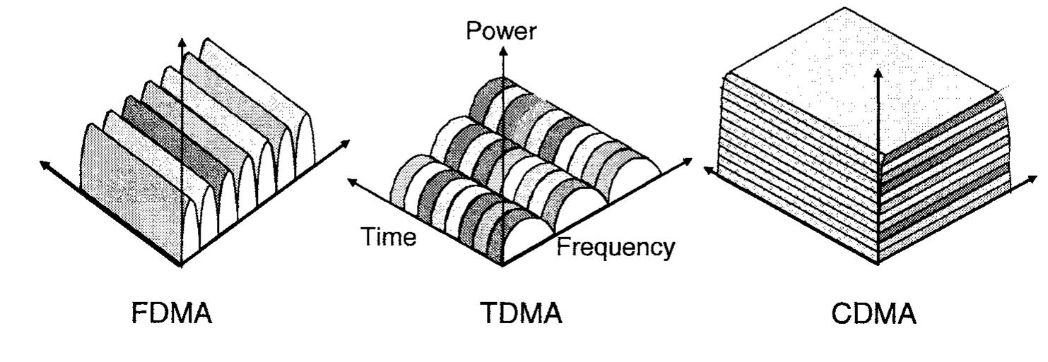 (PDF) CDMA Air Interface Overview