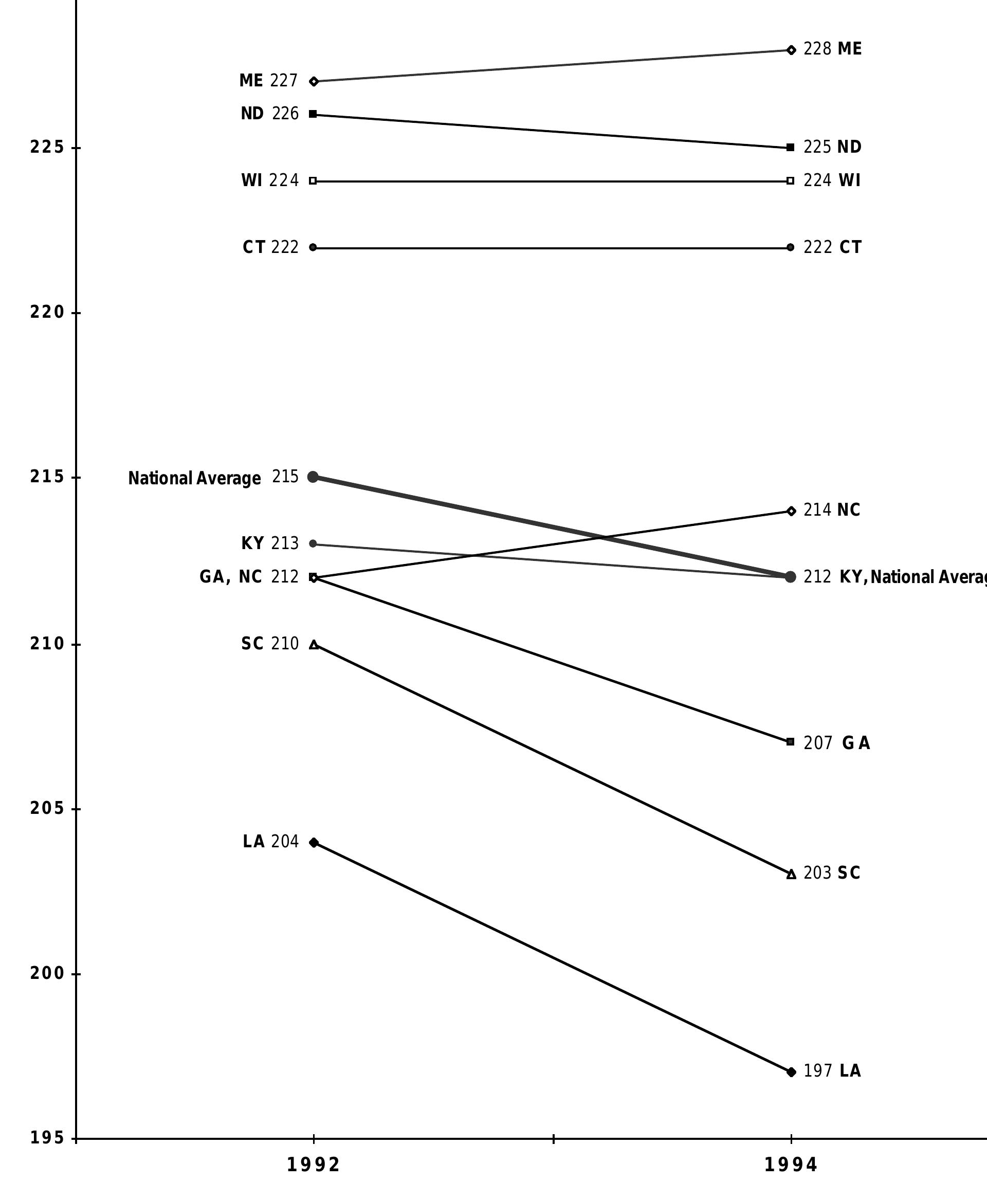Figure 3 teacher quality and student achievement a review
