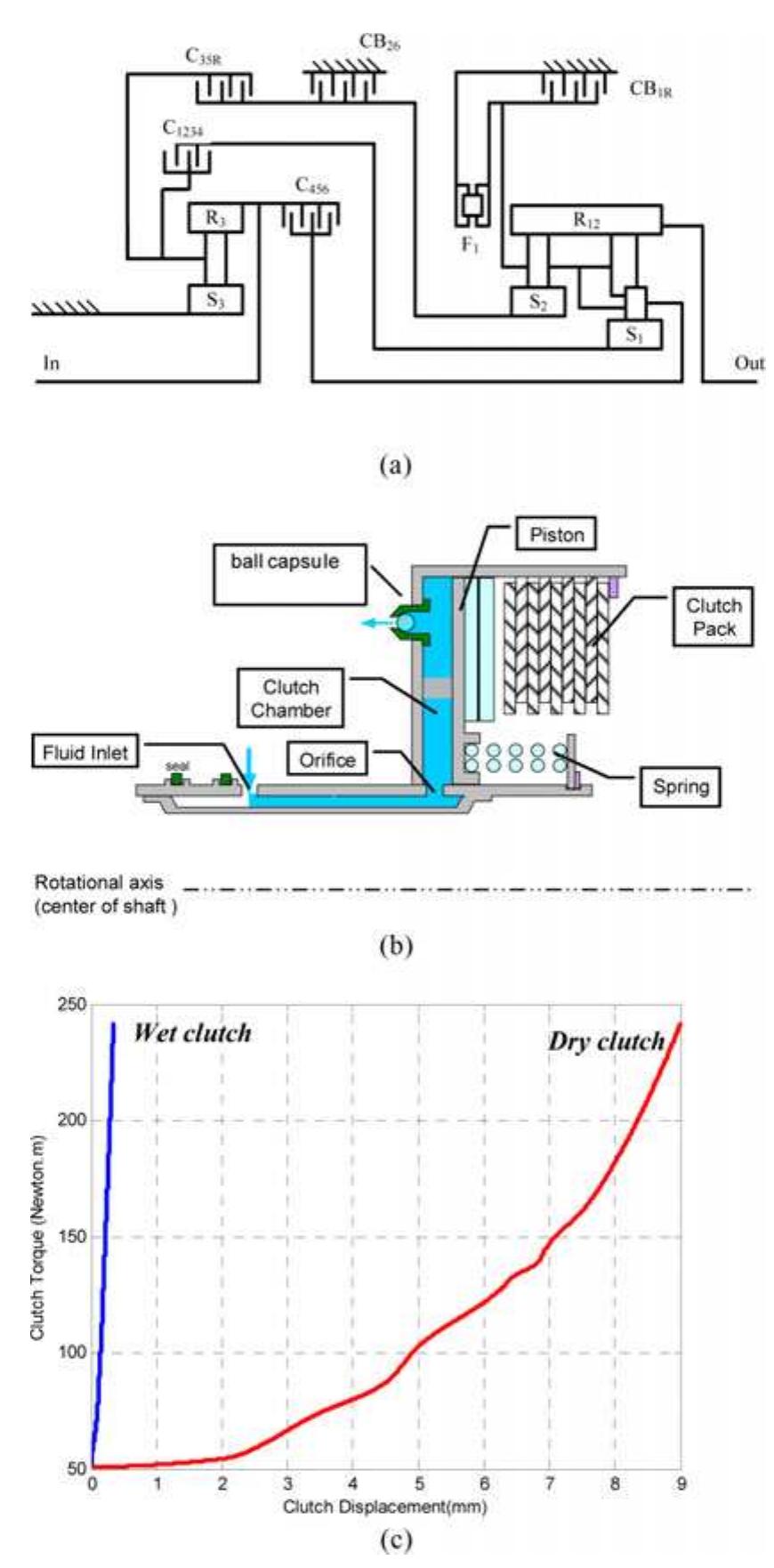 (PDF) Pressure-Based Clutch Control for Automotive Transmissions Using ...