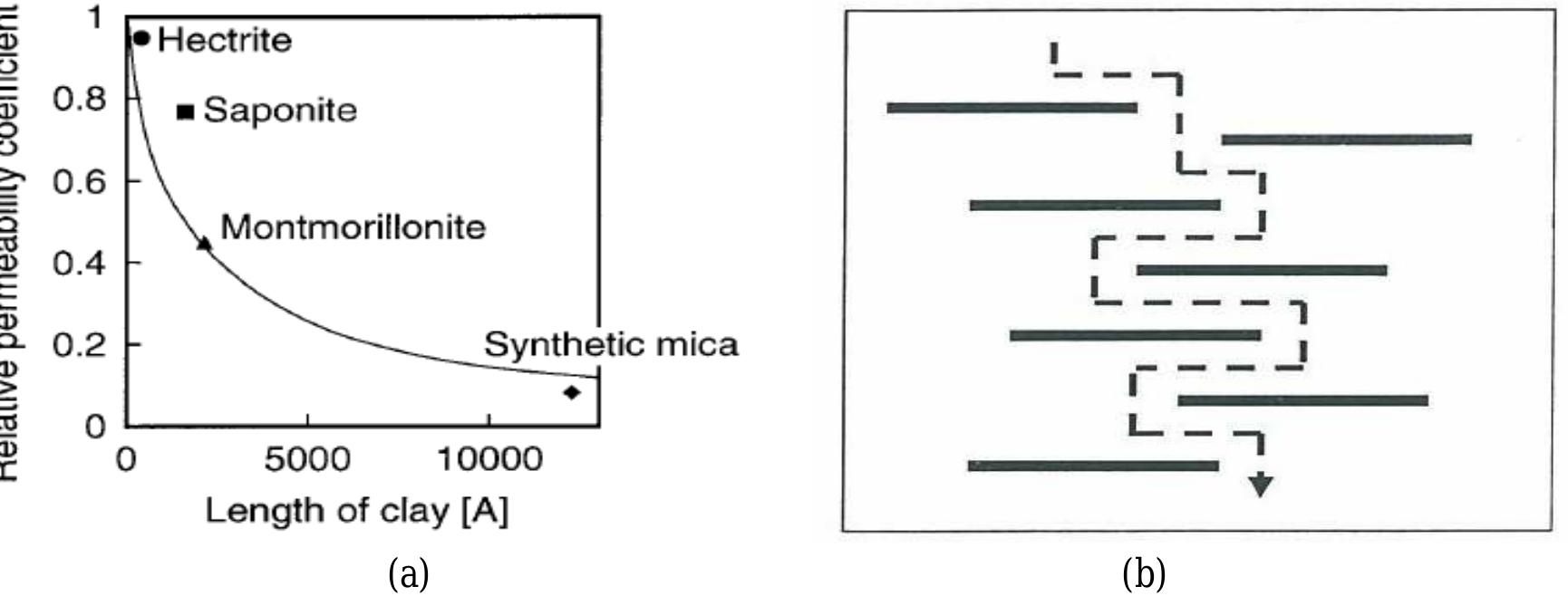 (PDF) A Review on Starch Based Nanocomposites for Bioplastic Materials