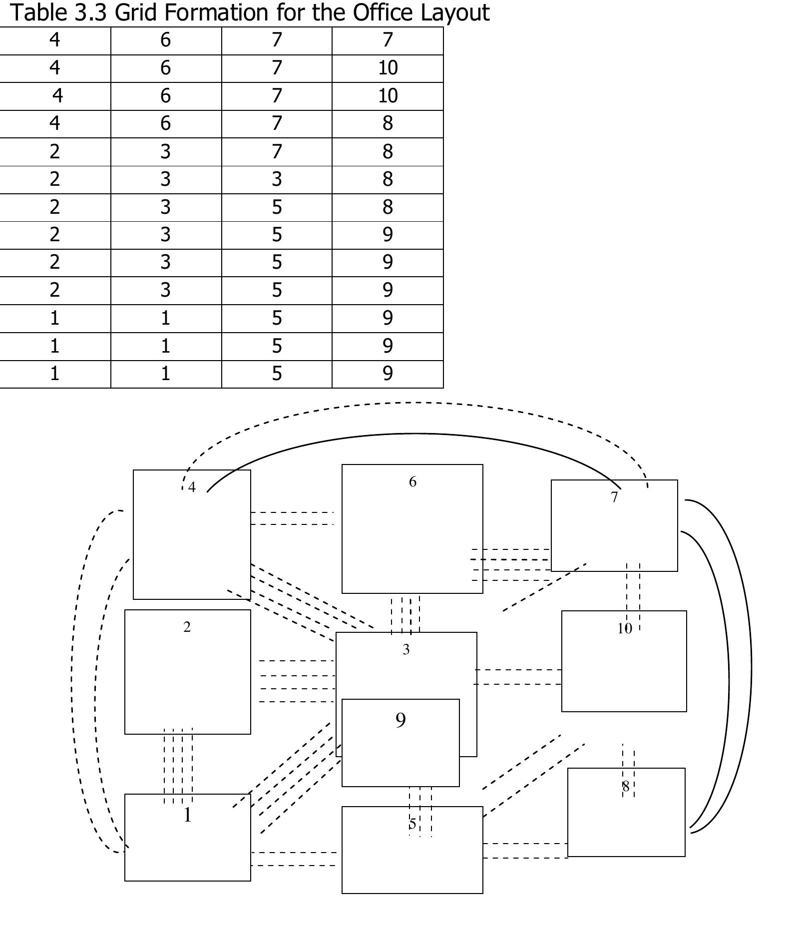 Figure 1 - DESIGN OF A PROCESS LAYOUT FOR PALM OIL