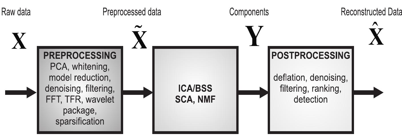 Figure 6 - from Blind source separation and independent