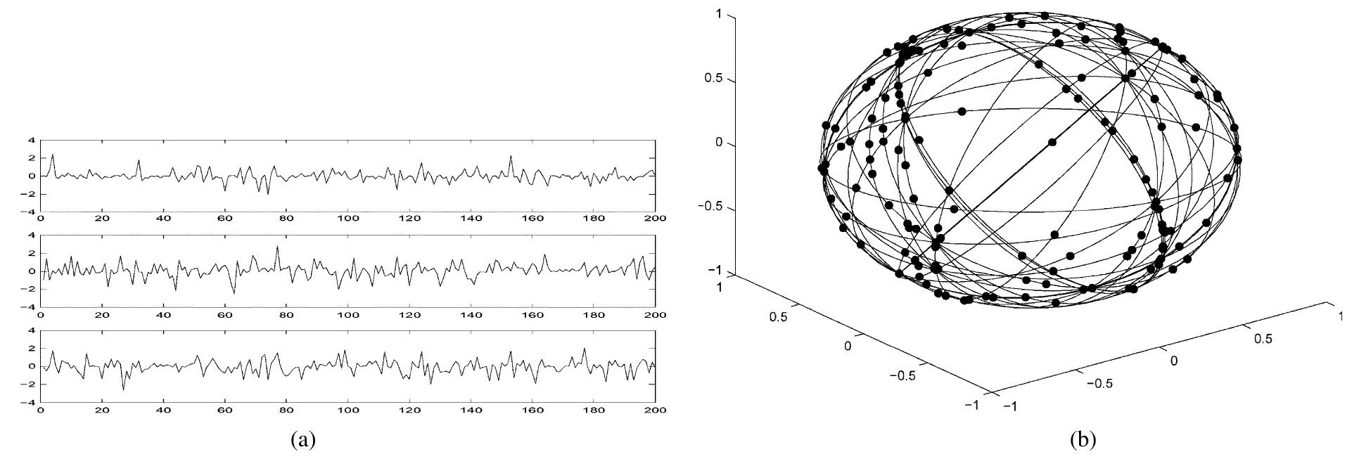 Figure 3 - Sparse Component Analysis and Blind Source