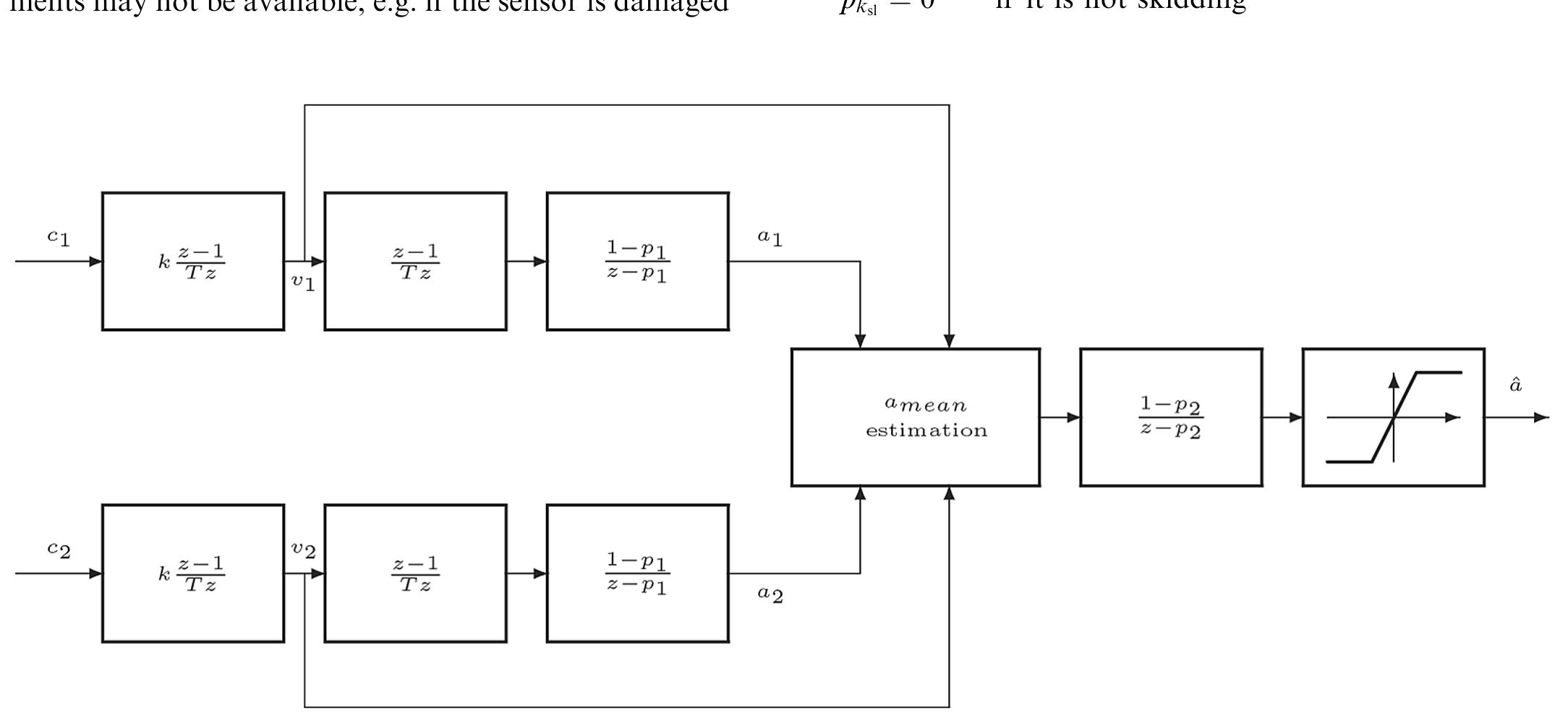 (PDF) Train position and speed estimation using wheel velocity measurements