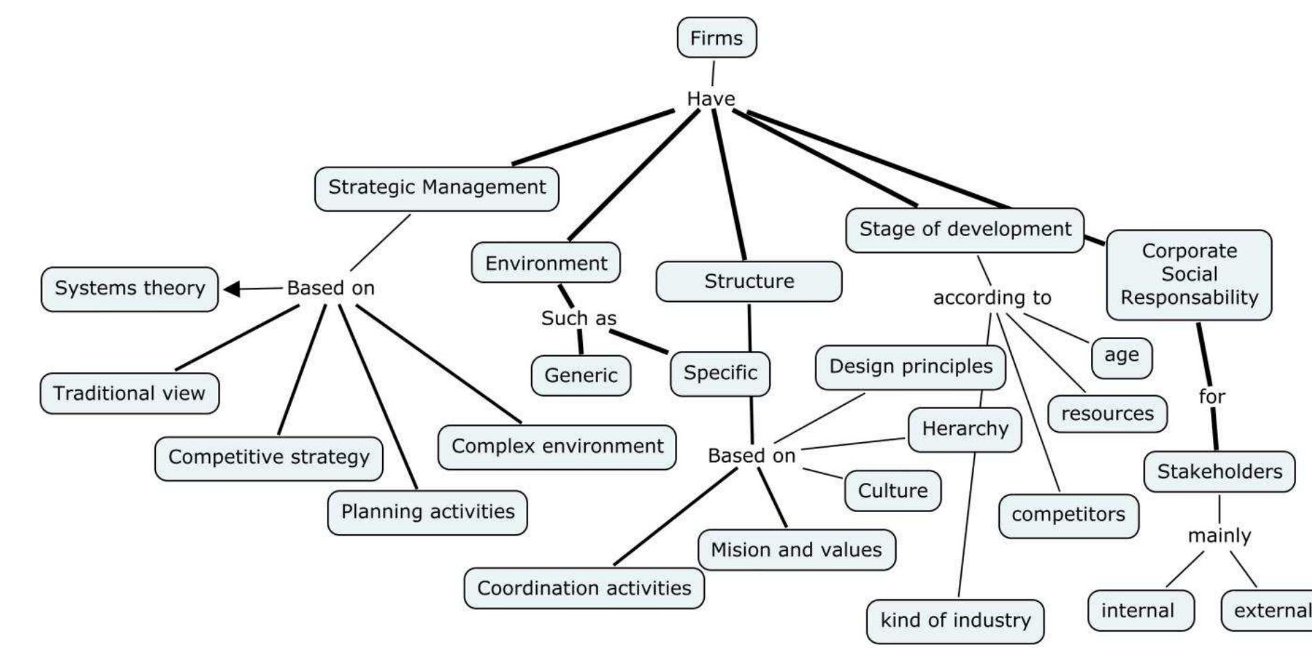 (PDF) Concept mapping as an innovative tool for the assessment of ...