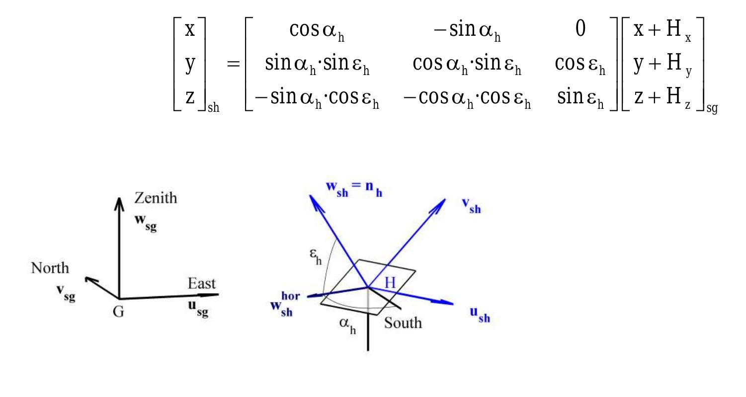 heliostat coordinates is expressed through the following matrix equation:  Fig. 3: Transformation from global to heliostat coordinate system.  panels is convenient. Fig. 4 shows the panels counterclockwise numbered starting from the south. The  computer code allows any number of panels for the receiver, even single flat plate receiver. 
