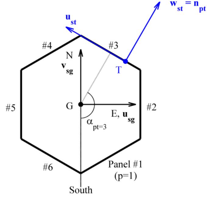 Fig. 4: Transformation from global to target coordinate system. 