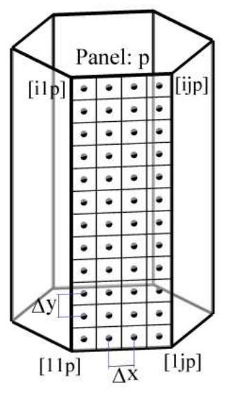 Fig. 5: Schematic discretization of a receiver panel. 