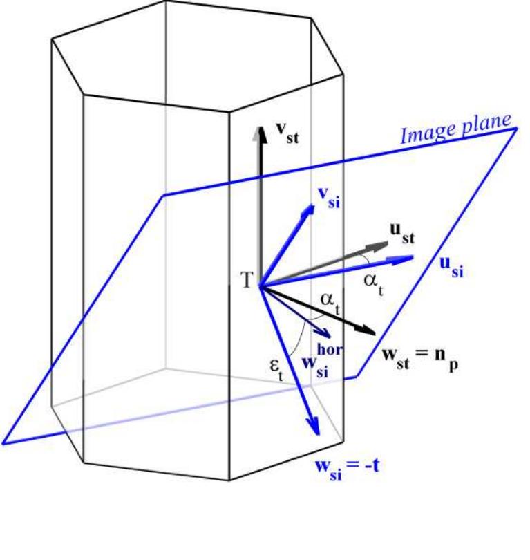Fig. 6: Transformation from target to image coordinate system. 