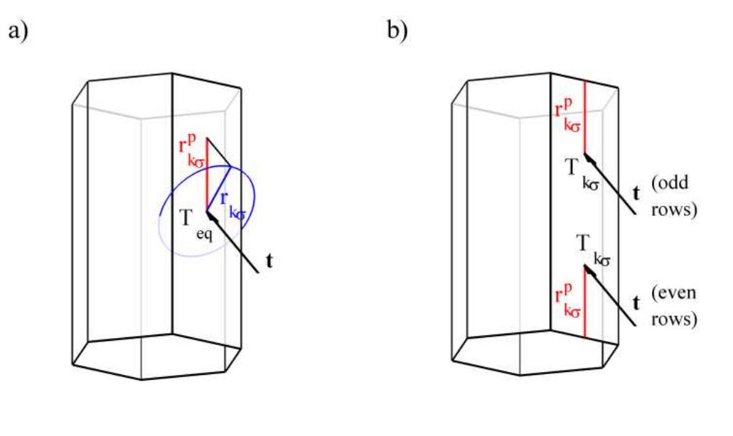 Fig. 15: Multi-aiming process: a) estimation of beam radius, and b) target positioning. 