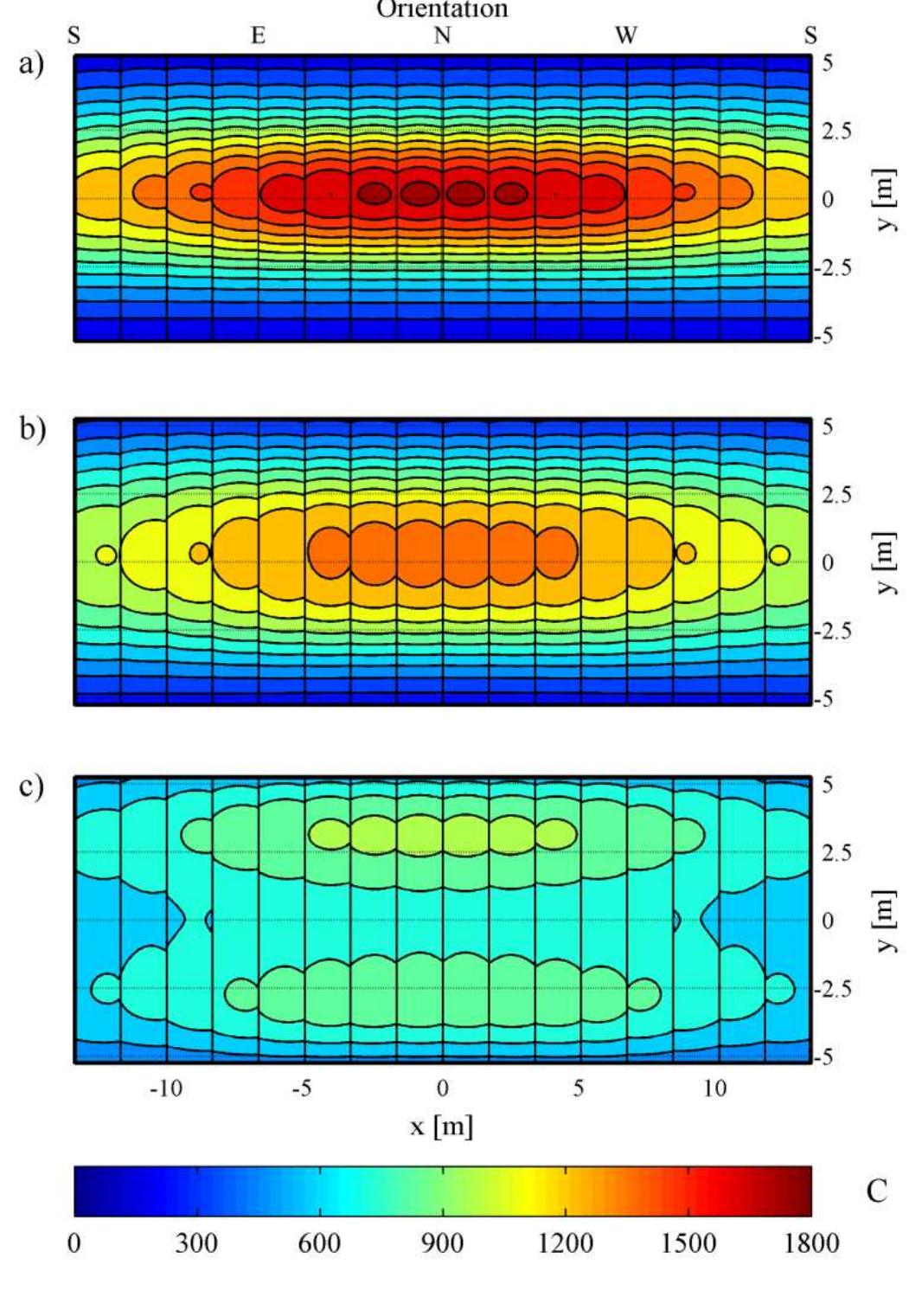 concentration ratio and the intercept factor remain almost equal to those with single aiming (Table 4). 