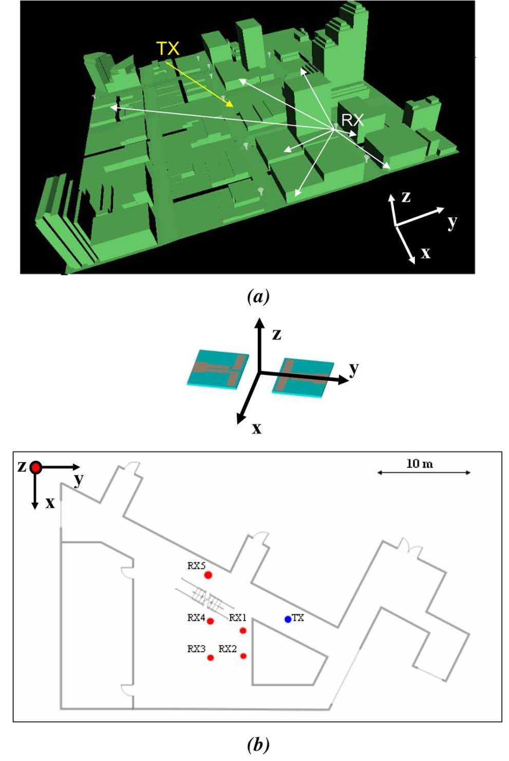 (PDF) Design and Evaluation of a Reconfigurable Antenna Array for MIMO ...