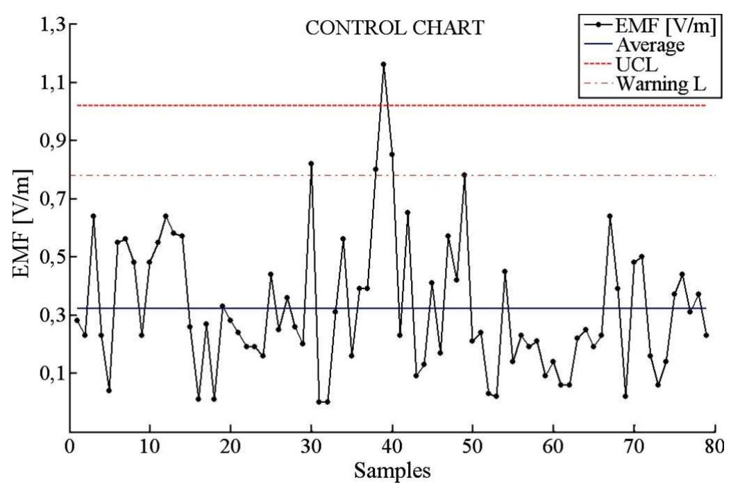 (PDF) A Fuzzy Approach to Decision Making About Compliance of ...