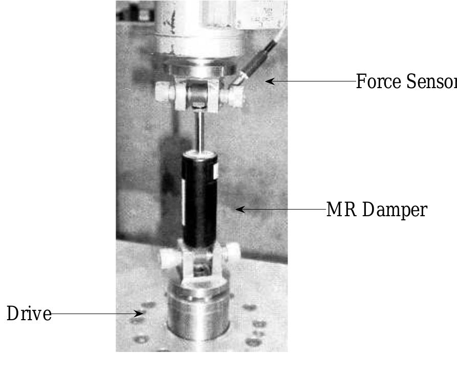 Damper Testing Paper Figure 7 - from A novel hysteretic model for