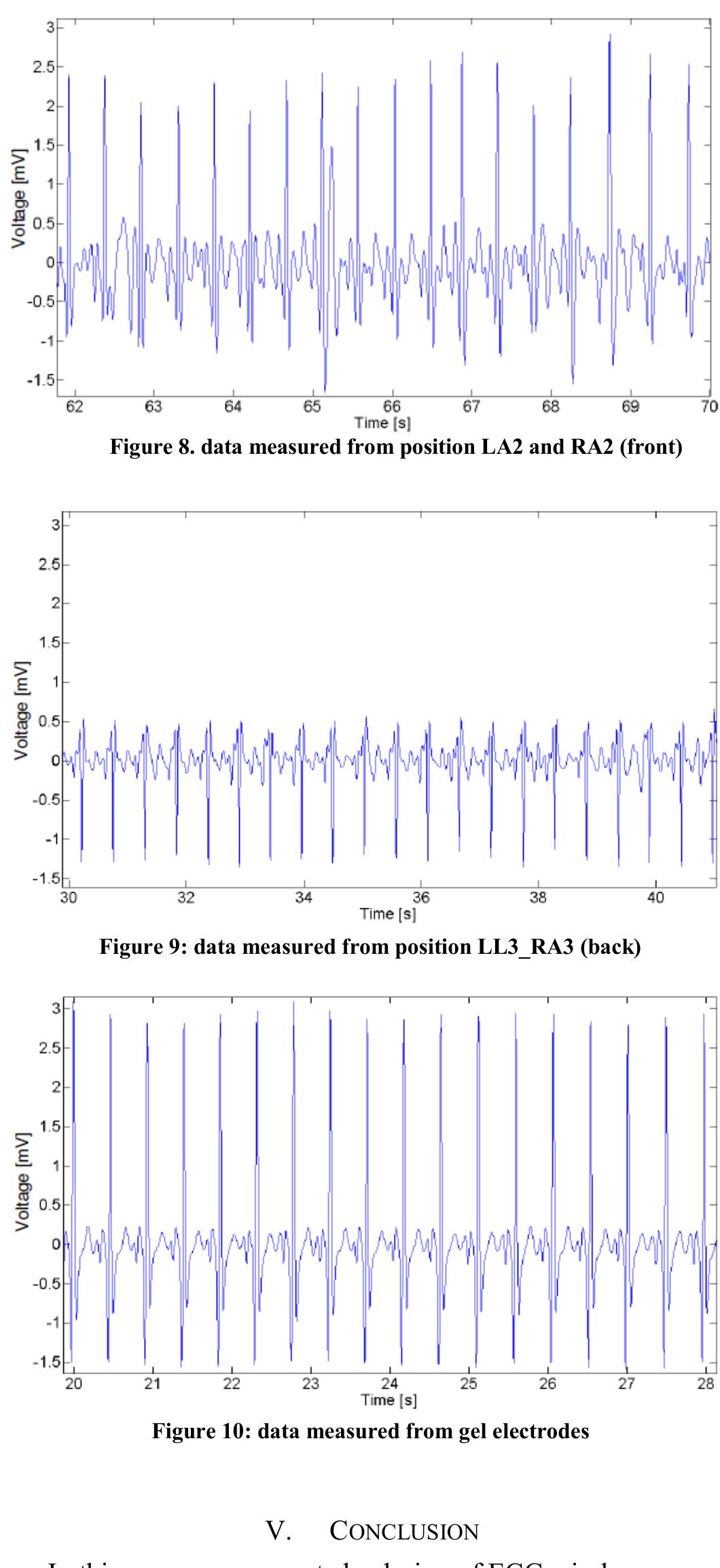 Figure 9 - Design of Wireless Sensor System for Neonatal