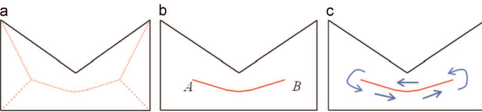 (PDF) A practical path planning methodology for wire and arc additive ...