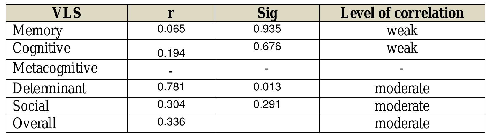 (PDF) Vocabulary Learning Strategies and Vocabulary Size Research Paper ...