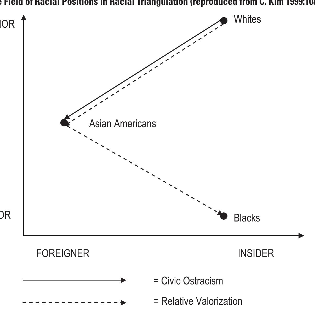 Figure 1 - from The Marginalized " Model " Minority: An