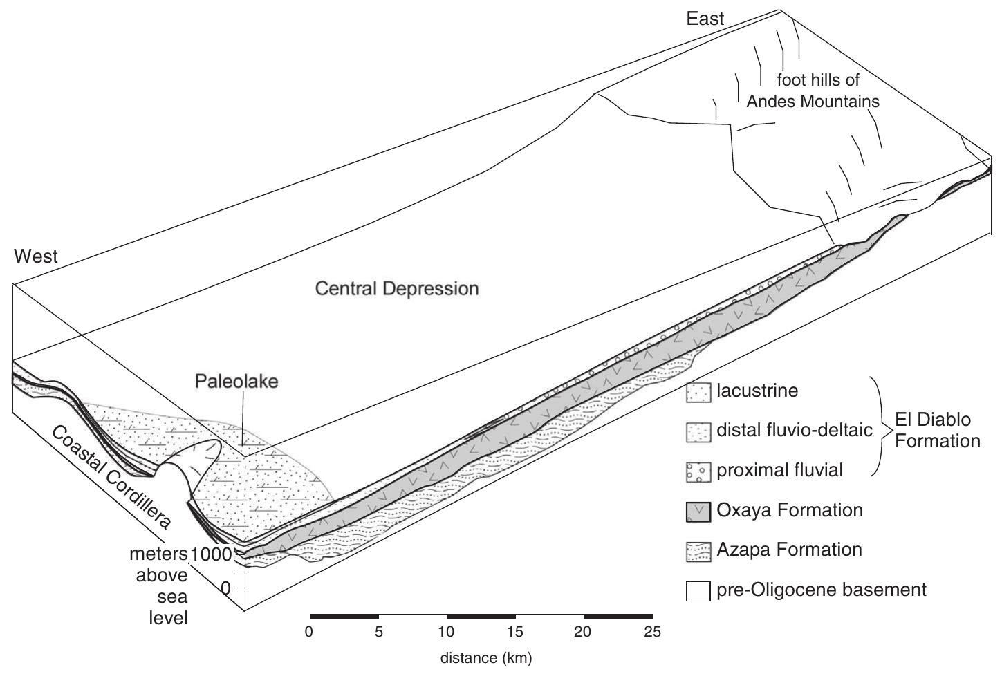 (PDF) Late Miocene to Early Pliocene paleohydrology and landscape ...
