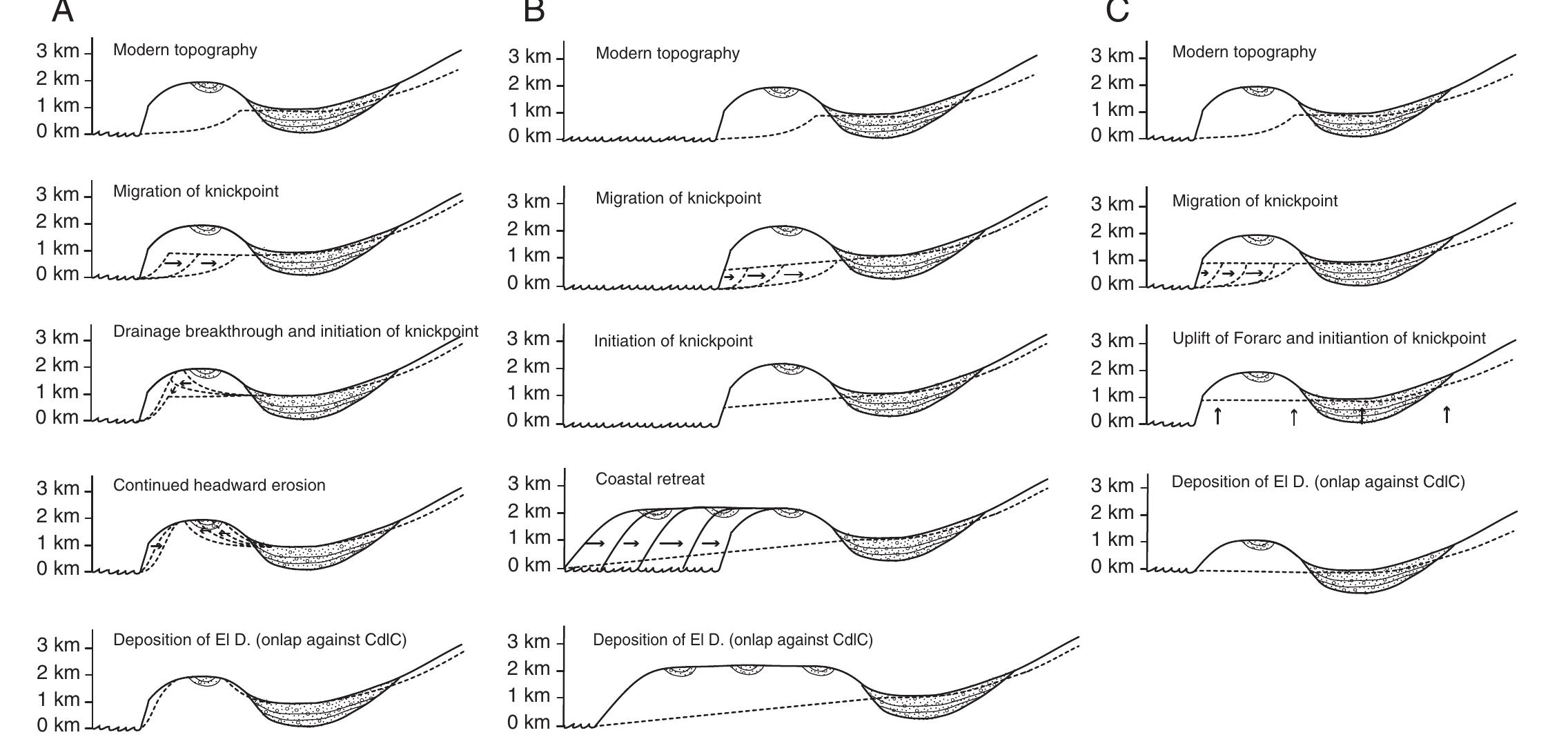 (PDF) Late Miocene to Early Pliocene paleohydrology and landscape ...