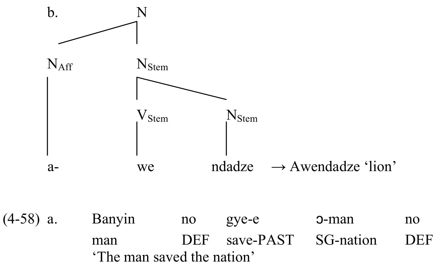 Schematically on the word structure tree below.