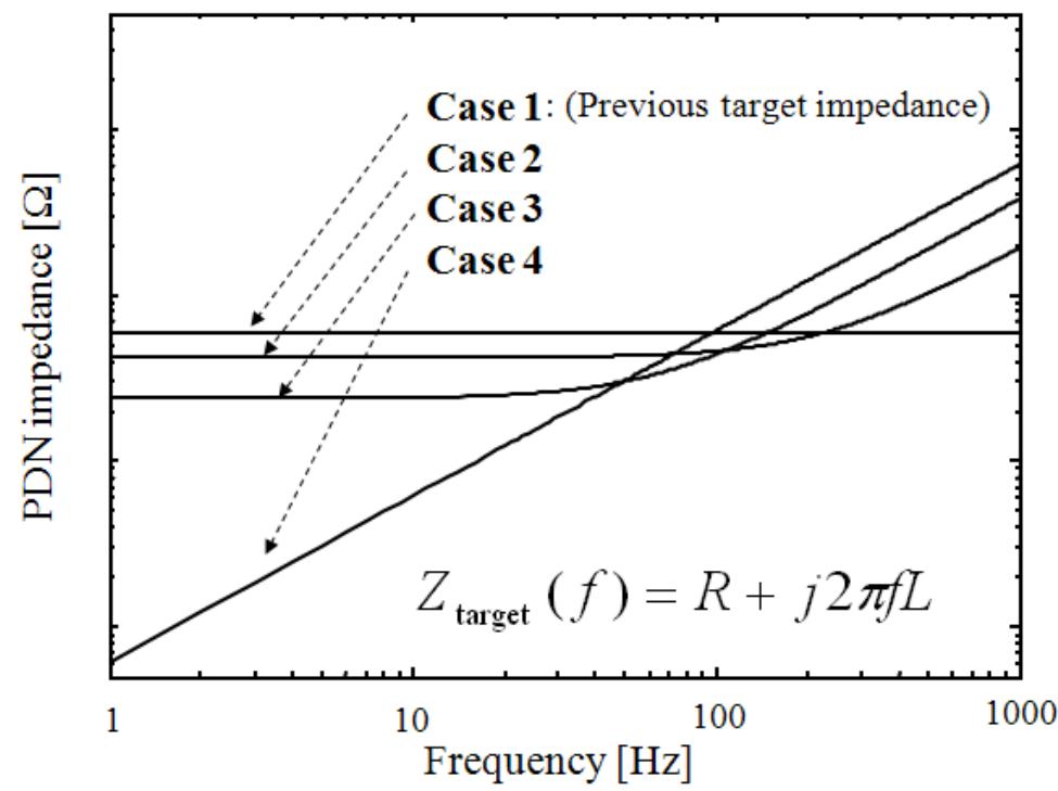 Target Impedance Testing (PDF) Improved target impedance and IC transient current measurement ...