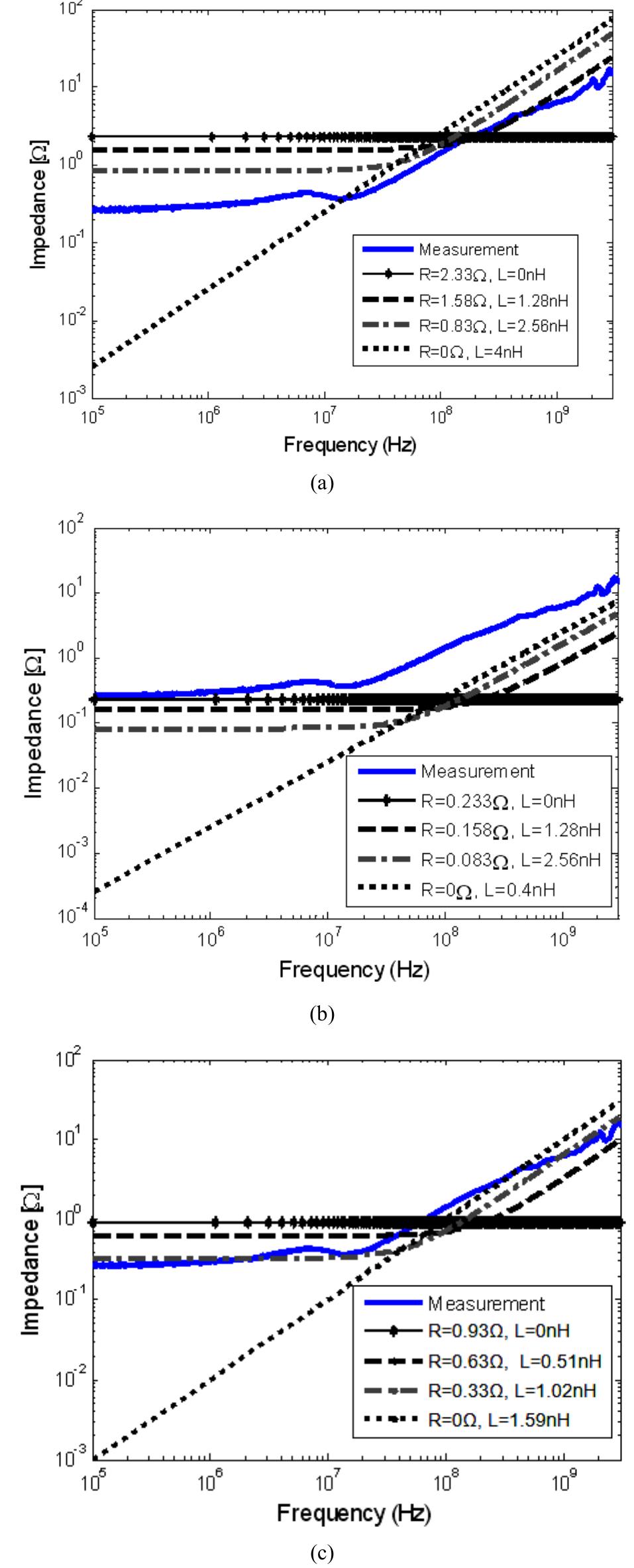 Target Impedance Testing (PDF) Improved target impedance and IC transient current measurement ...