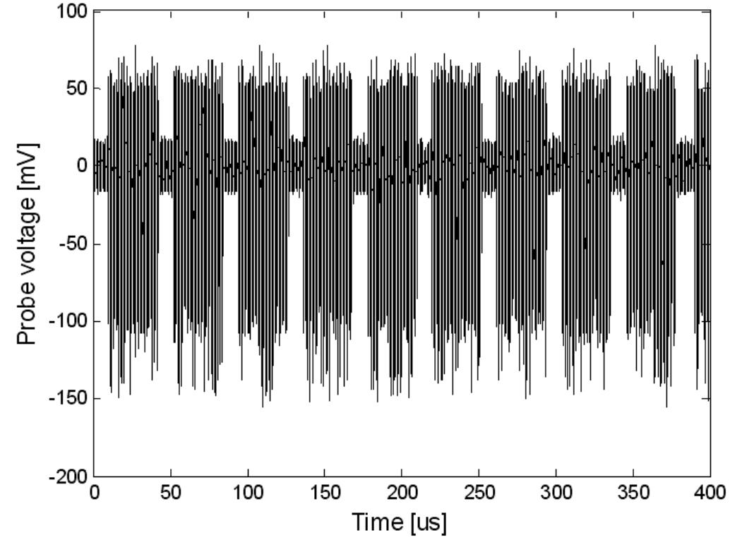 Target Impedance Testing (PDF) Improved target impedance and IC transient current measurement ...