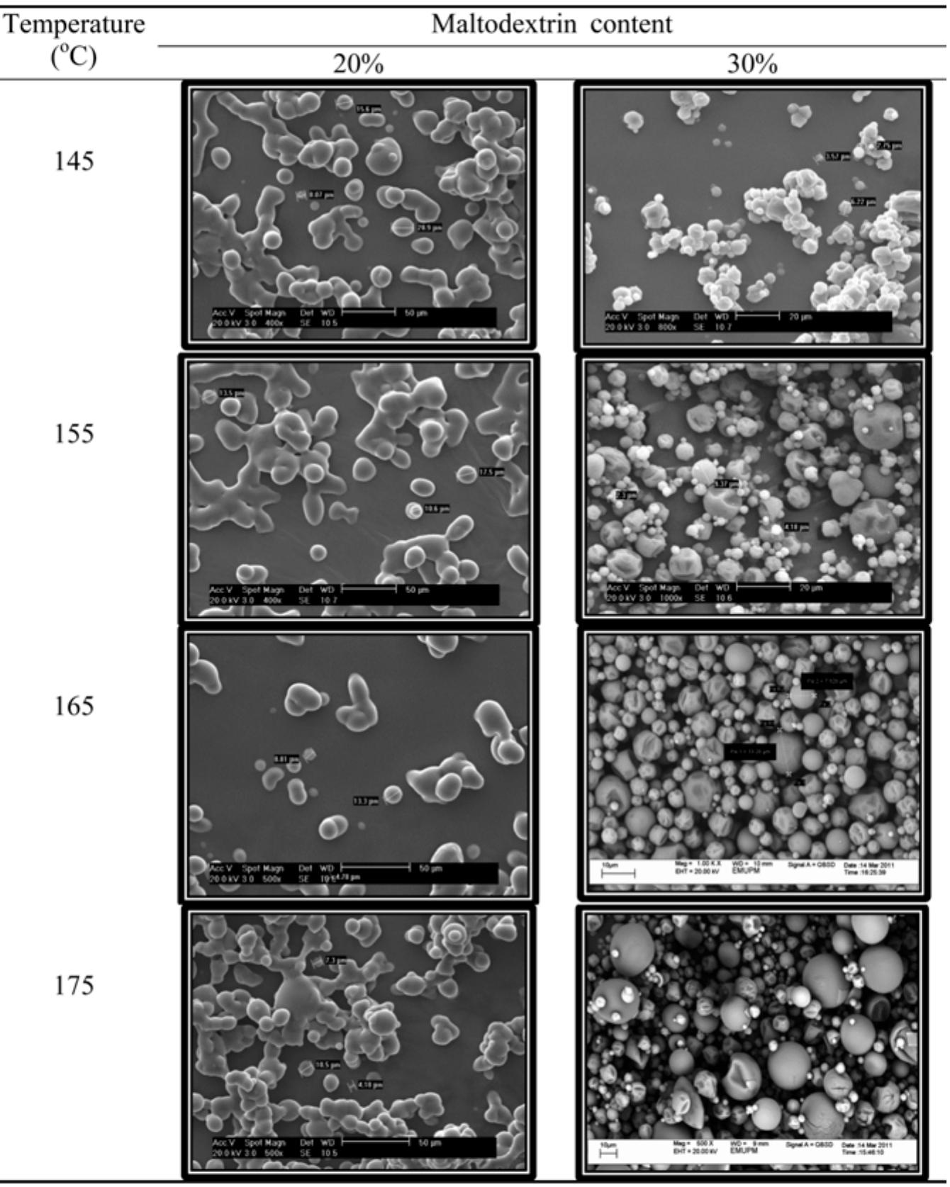(PDF) Physicochemical and nutritional properties of spray-dried pitaya ...
