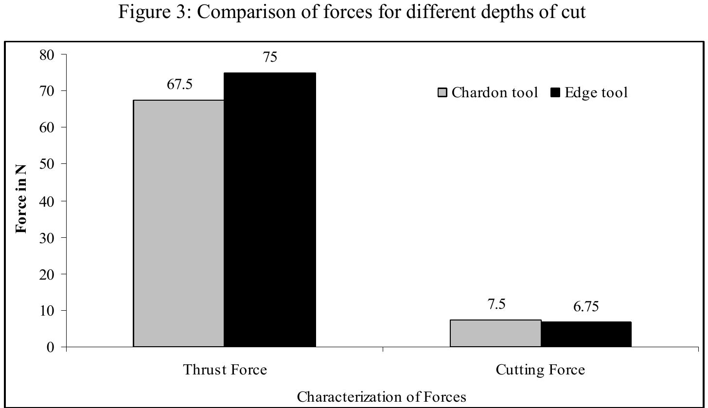 Figure 5 - from Ductile Regime Nano-Machining of