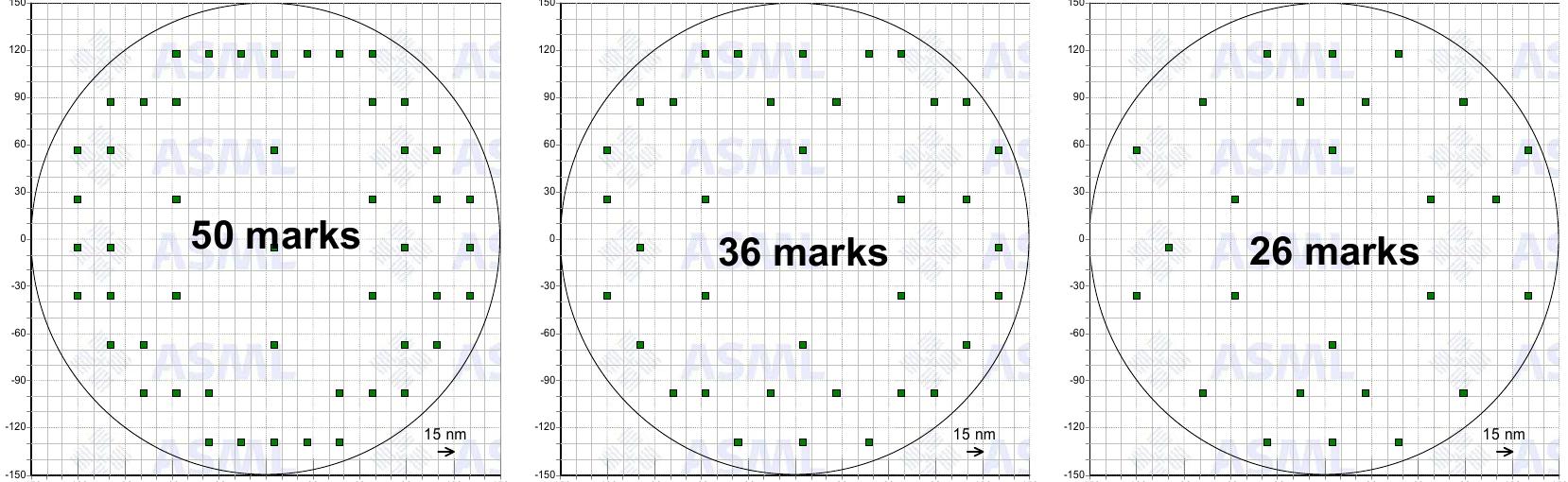 Different mark layouts (50, 36 and 26 mark sampling plans