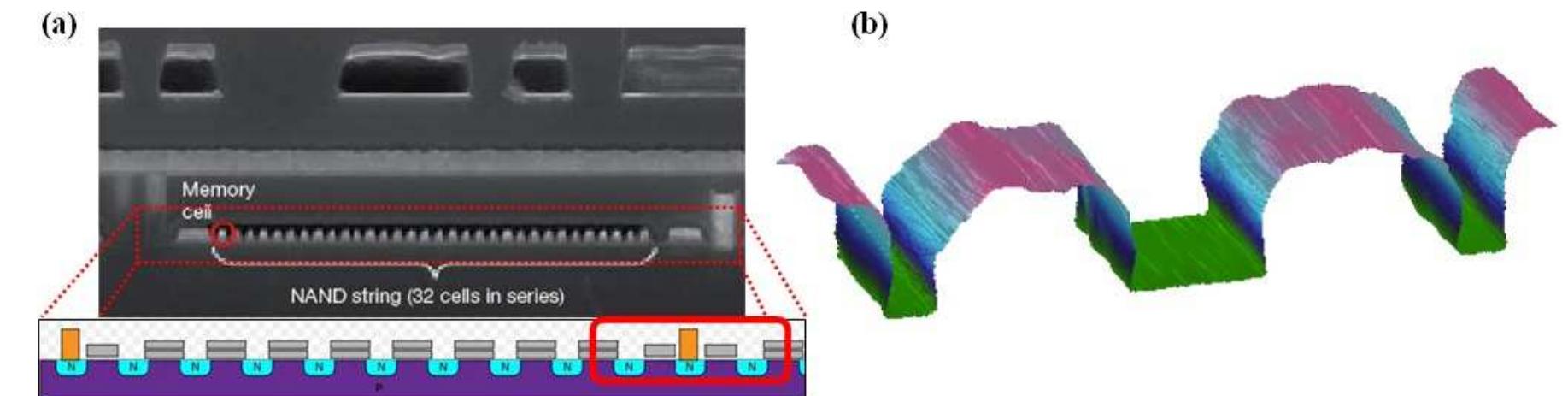 (a) schematic diagram of nand string of flash memory device