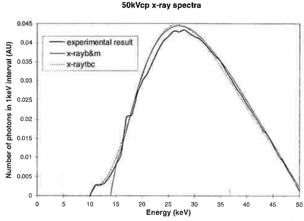 Fic. 5. a comparison of the 50 kvcp x-ray spectra produced