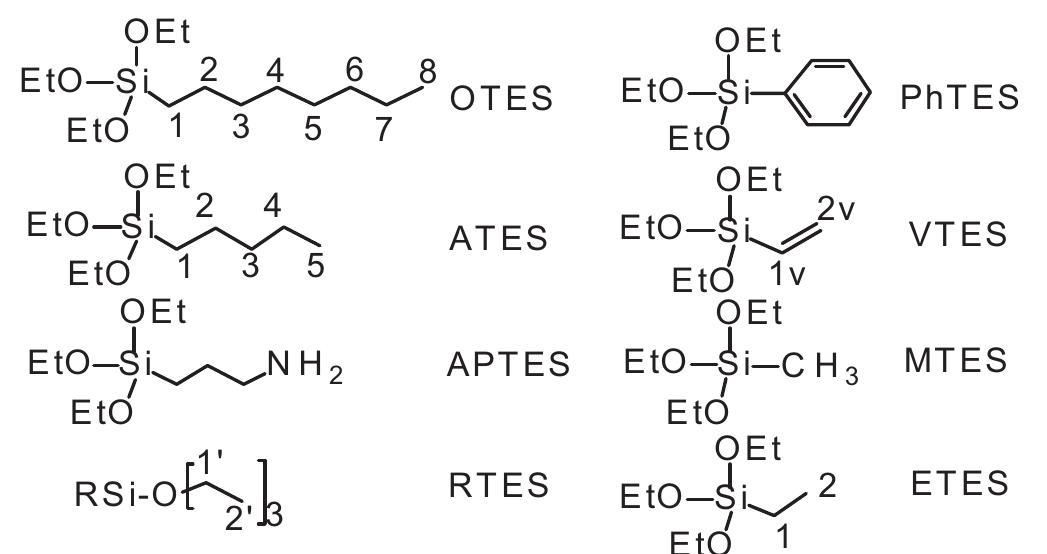 Chemical structures of the silane precursors and labels of