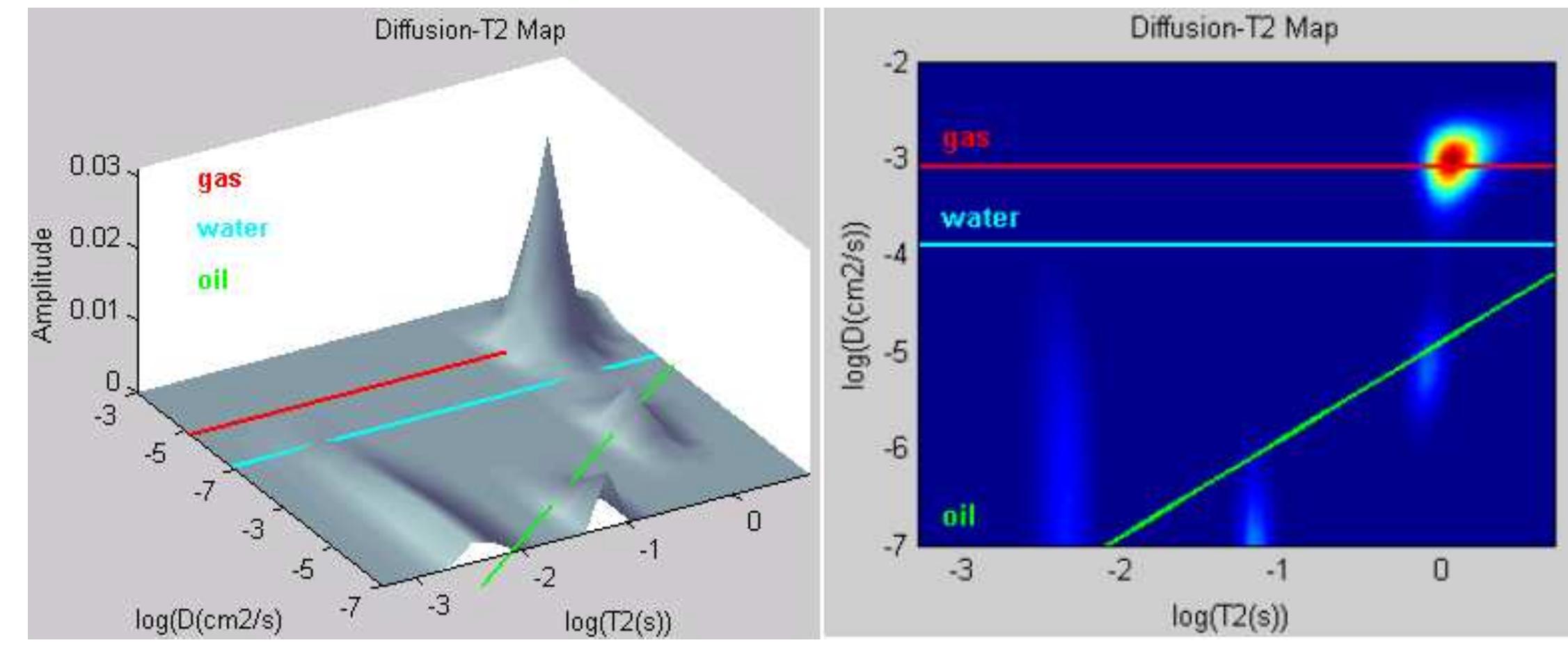 (PDF) Planning and Interpreting NMR Fluid-Characterization Logs