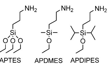 (PDF) Covalent Surface Modification of Oxide Surfaces
