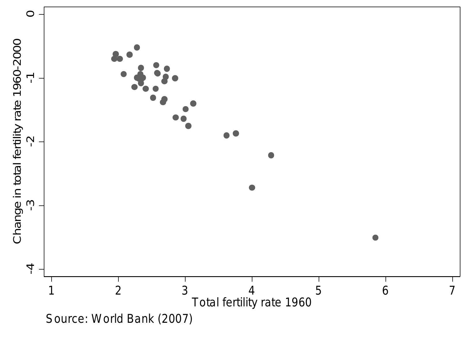 (PDF) The Cost of Low Fertility in Europe