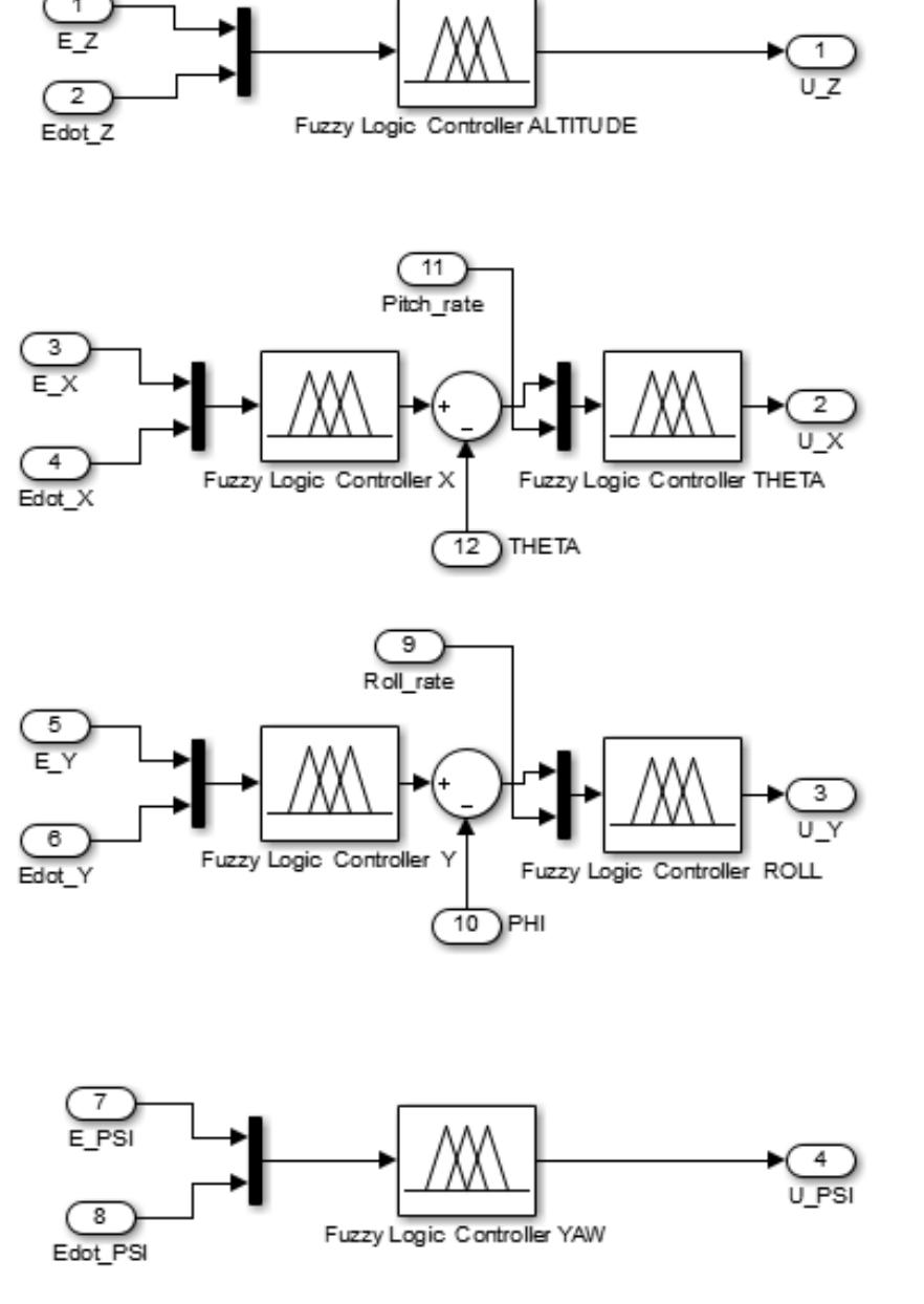 (PDF) Autonomous Control of a Quadrotor UAV using Fuzzy Logic