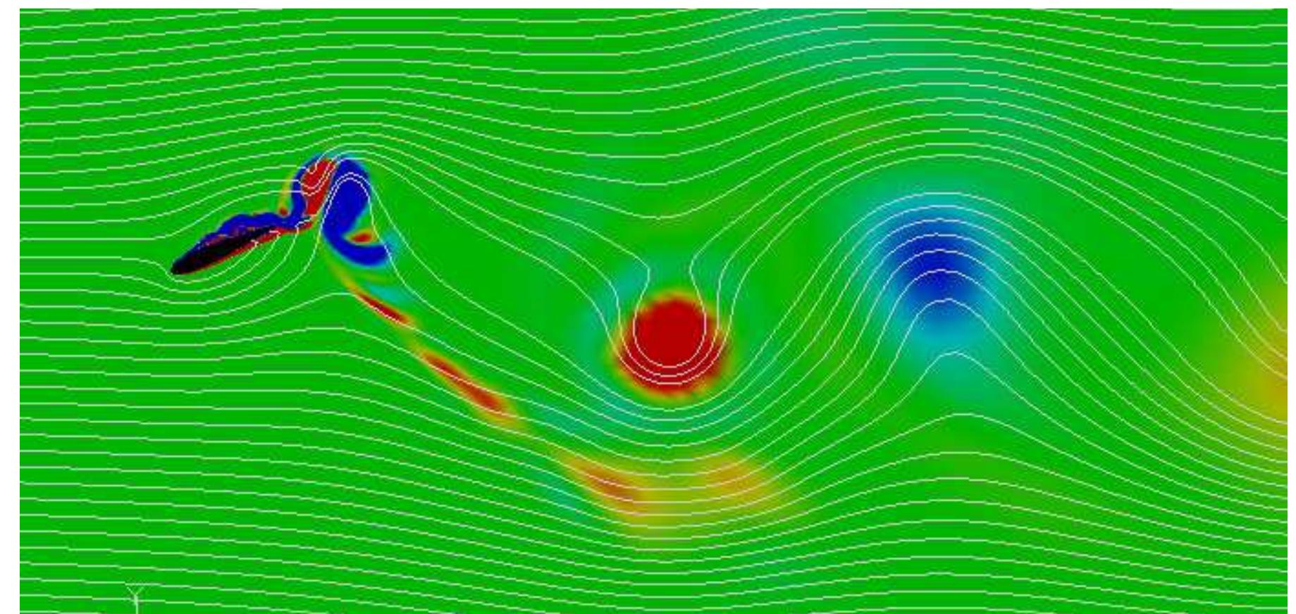 Figure 15 - from A Cycloidal Propeller Using Dynamic Lift
