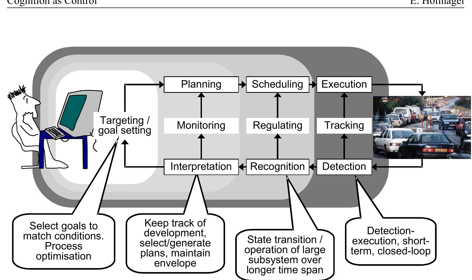 (PDF) Cognition as control: a pragmatic approach to the modelling of ...